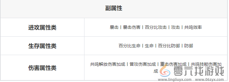 鸣潮戏猿技能属性分享攻略(图4) 鸣潮戏猿技能属性分享攻略(图4)