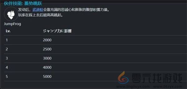 幻兽帕鲁新帕鲁武道蛙技能介绍及属性详解(图4) 幻兽帕鲁新帕鲁武道蛙技能介绍及属性详解(图4)
