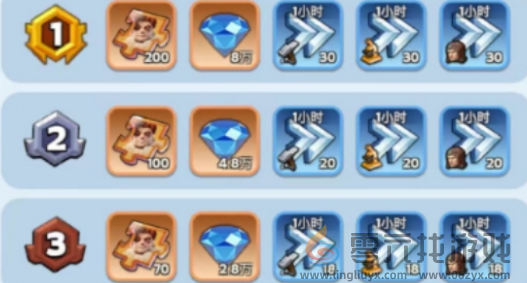 无尽冬日英雄装备获取攻略(图3)