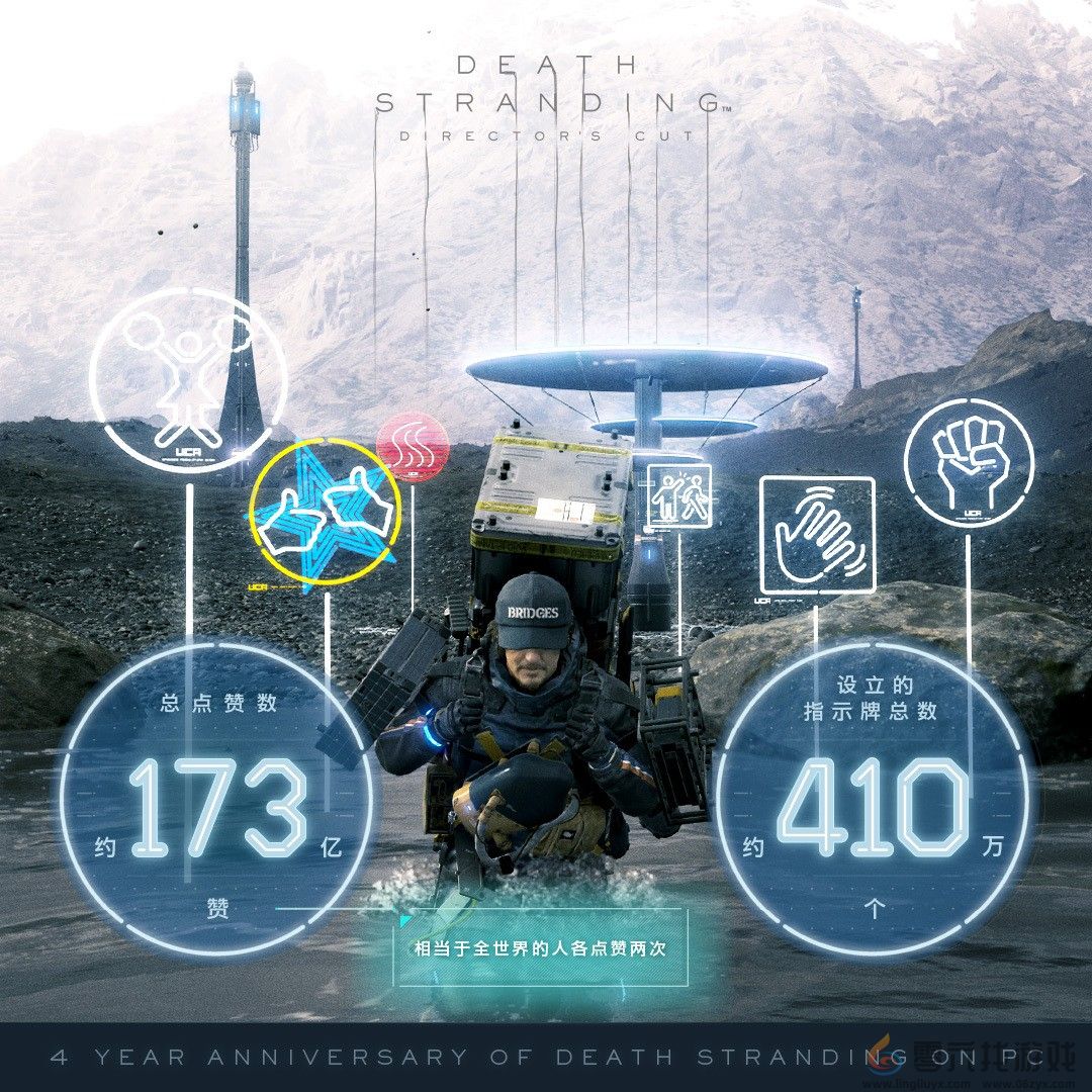 《死亡搁浅》登陆PC四周年 累计投递包裹超4亿(图4) 《死亡搁浅》登陆PC四周年 累计投递包裹超4亿(图4)