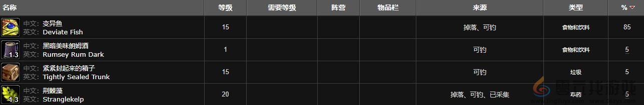 魔兽世界变异鱼群位置介绍(图2)