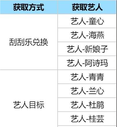 时光杂货店要怎么玩(图14) 时光杂货店要怎么玩(图14)