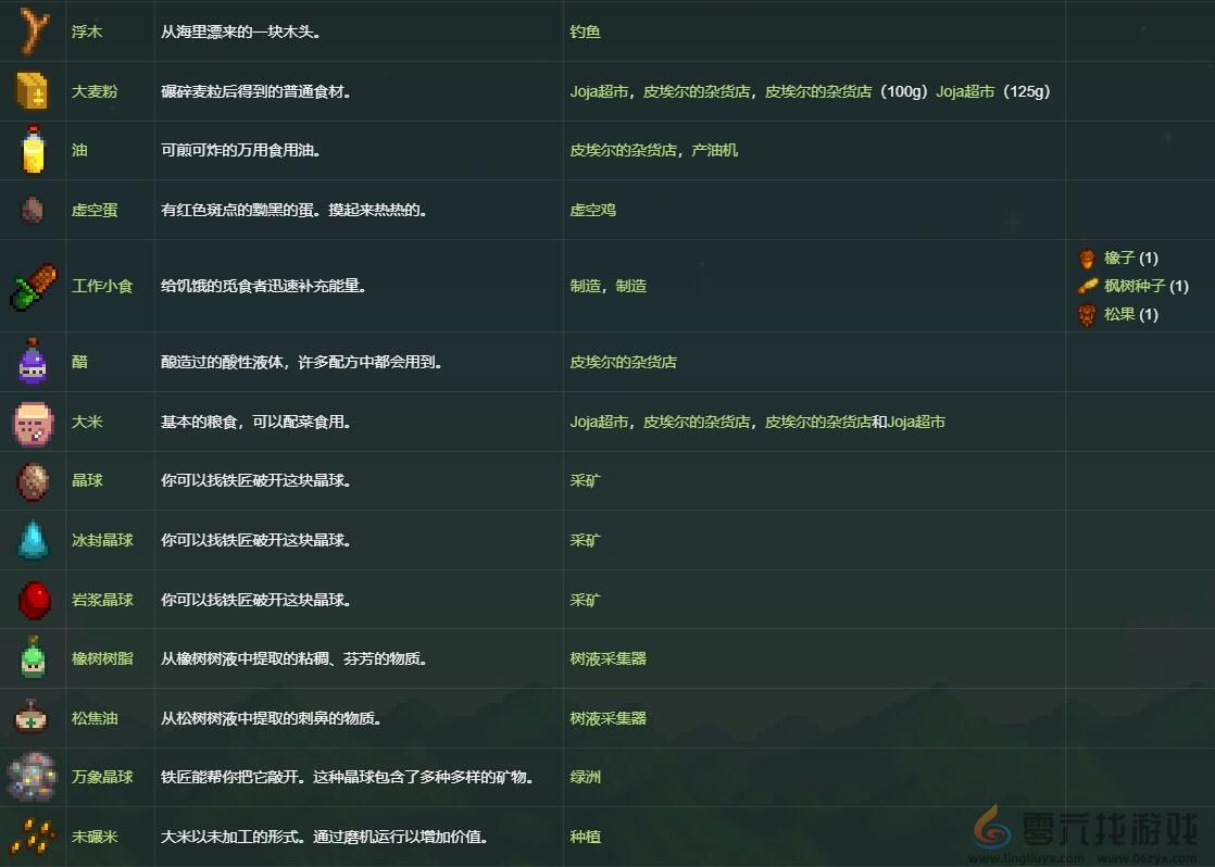 星露谷物语哈维礼物喜好介绍(图6) 星露谷物语哈维礼物喜好介绍(图6)