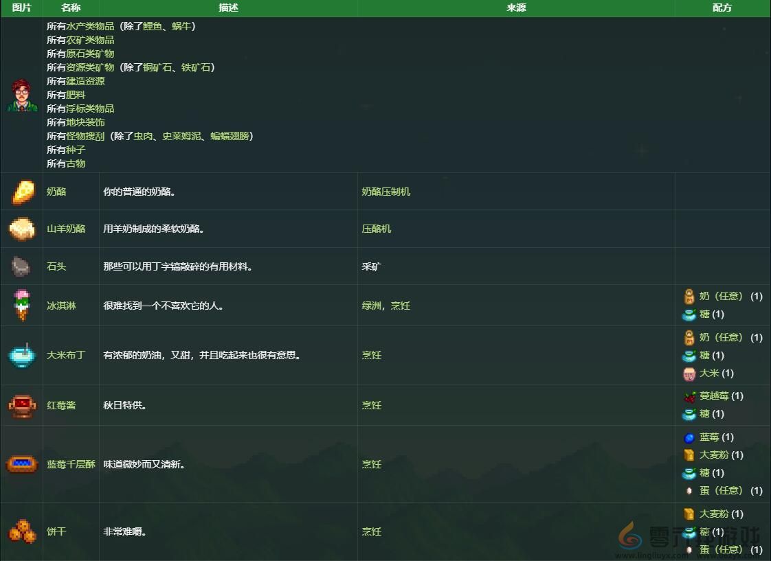 星露谷物语哈维礼物喜好介绍(图4) 星露谷物语哈维礼物喜好介绍(图4)