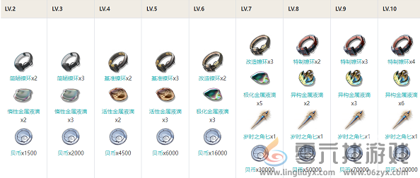 鸣潮长离技能加点及消耗攻略(图5) 鸣潮长离技能加点及消耗攻略(图5)