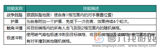 动物森林法则洛可可英雄介绍(图2) 动物森林法则洛可可英雄介绍(图2)