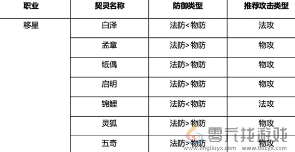 桃花师战力怎么提升(图3) 桃花师战力怎么提升(图3)