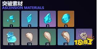 原神茜特菈莉天赋突破材料有哪些(图1) 原神茜特菈莉天赋突破材料有哪些(图1)
