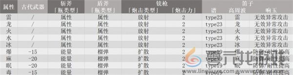 怪物猎人荒野机械武器制作方法分享(图7) 怪物猎人荒野机械武器制作方法分享(图7)