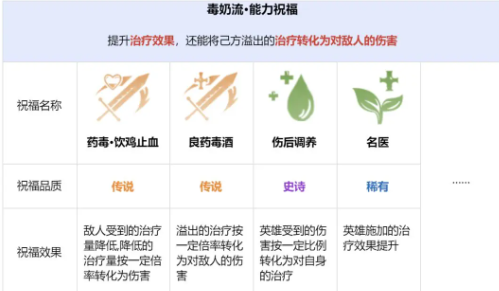 龙息神寂先祖遗迹怎么玩(图9) 龙息神寂先祖遗迹怎么玩(图9)